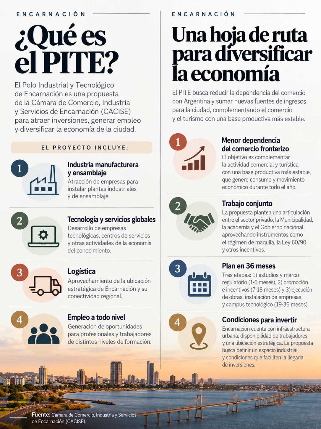 Infografía PITE Encarnación