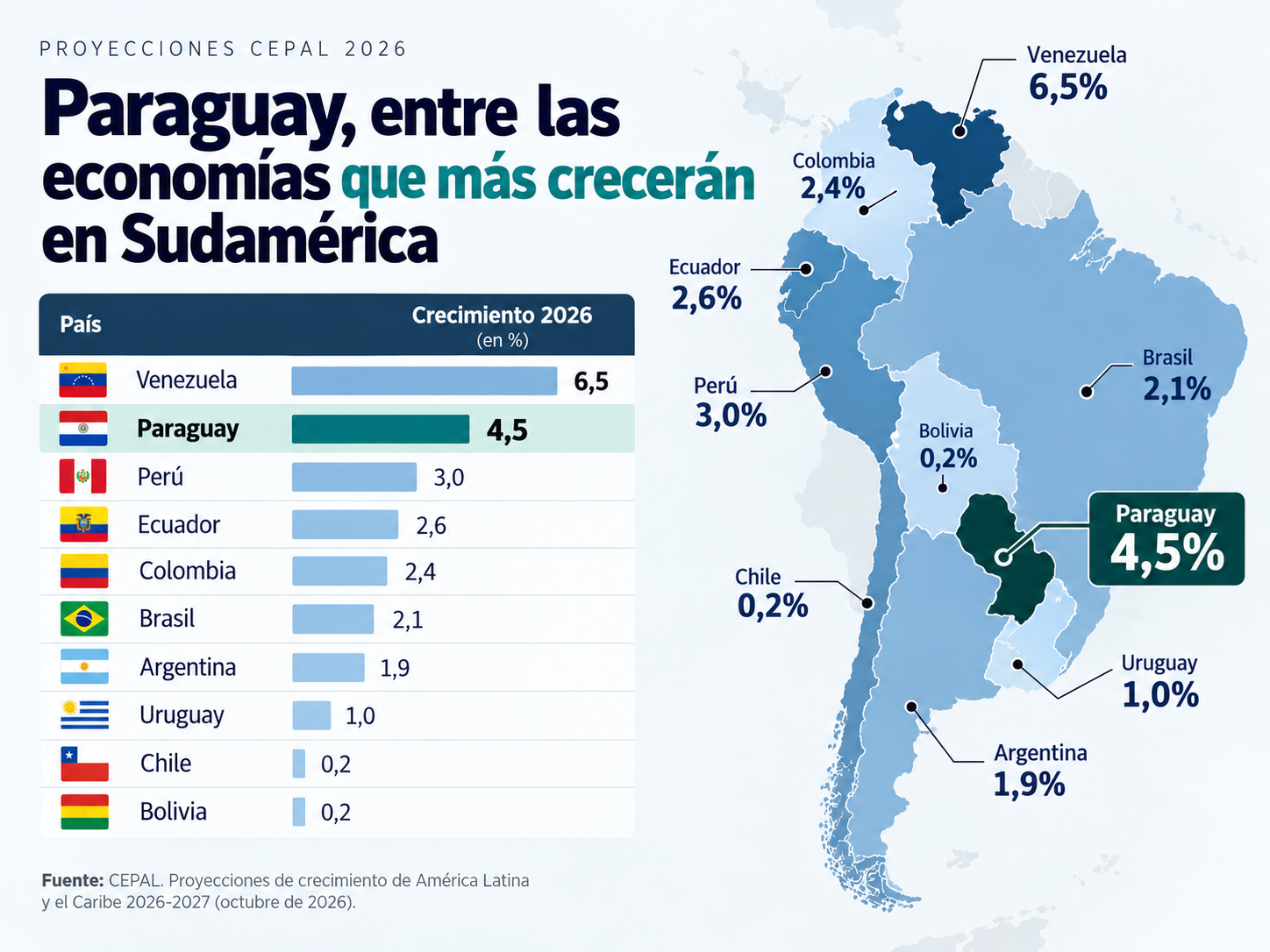 Cepal