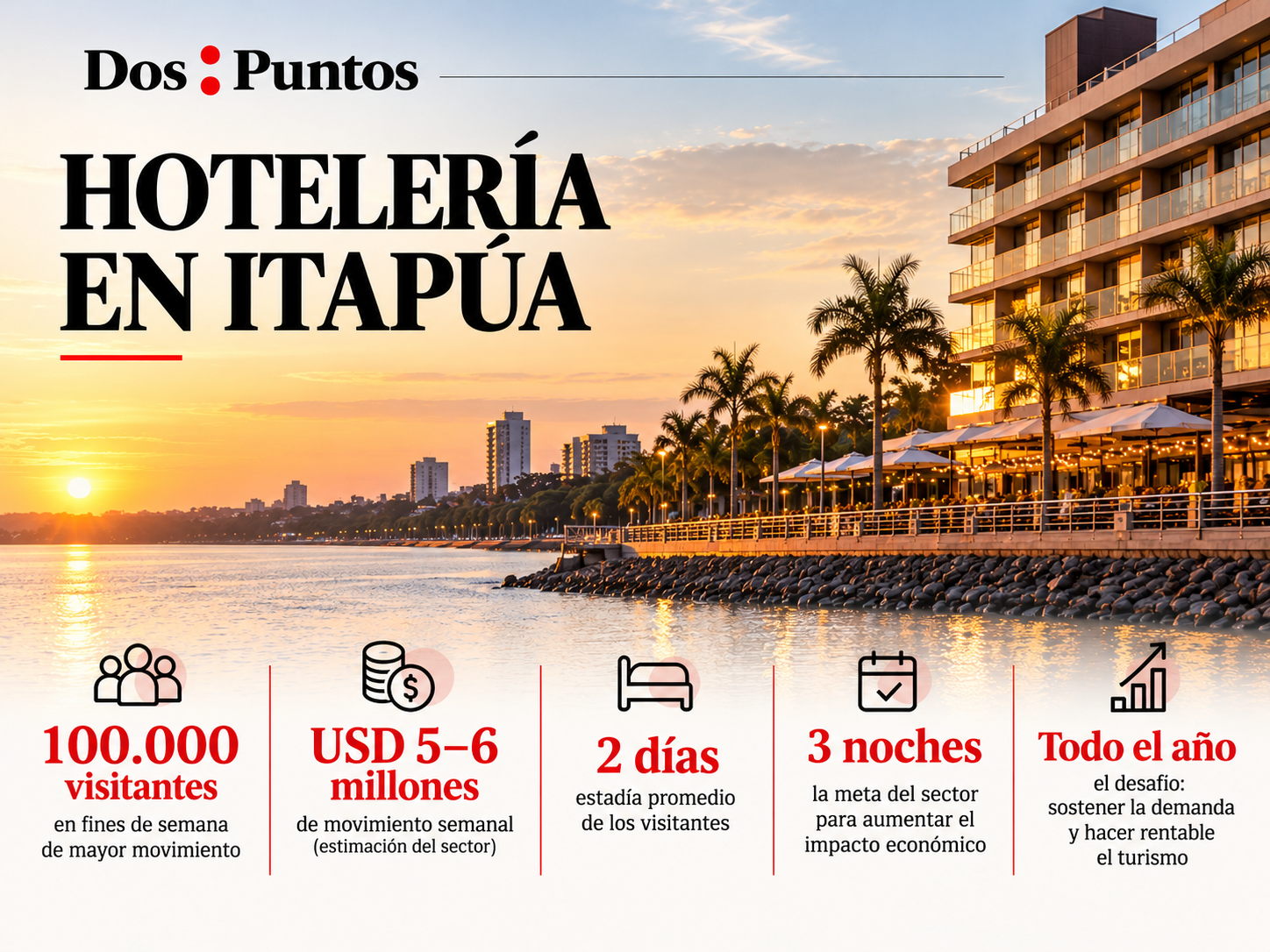 Infografía hotelera al atardecer en Itapúa