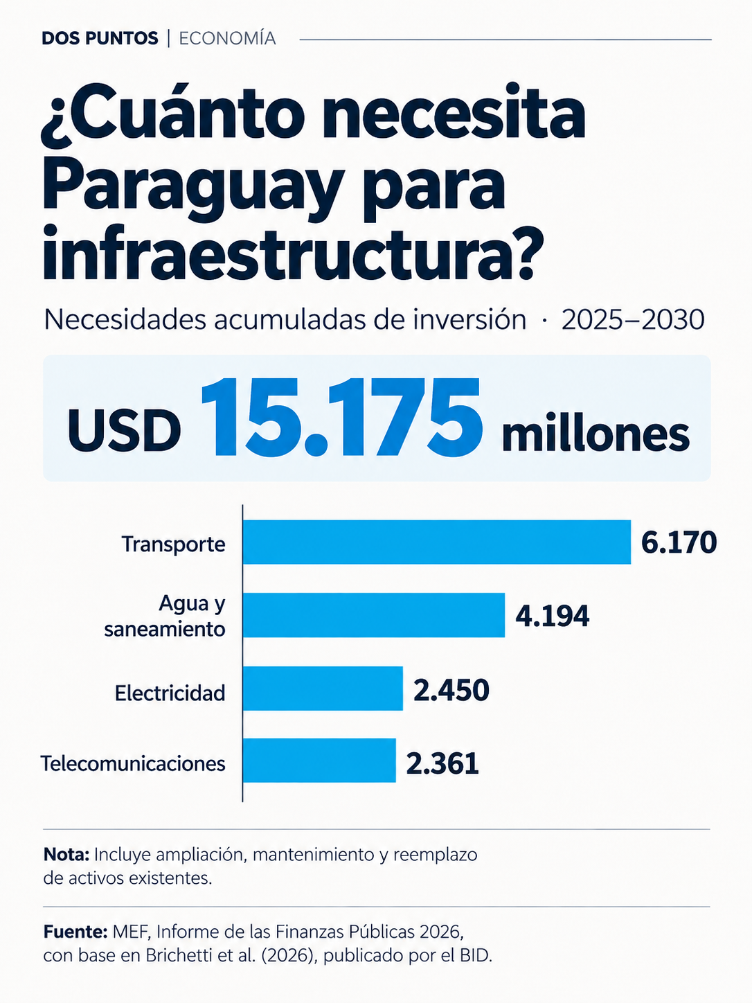 Necesidades de infraestructura de Paraguay-1