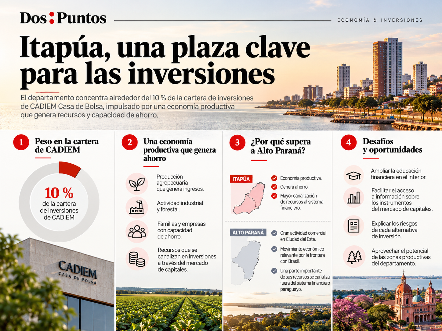 Itapúa inversiones y oportunidades